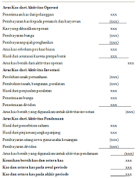 Bagaimana sih cara menghitung cashflow itu? Bagaimana Cara Membuat Pelaporan Arus Kas Akuntansi Dictio Community