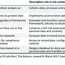 South africa's popi act, which became law on 11th april, 2014, requires organisations to adequately protect sensitive data or face large fines, civil law suits or even prison. Pdf Enforcement Of The Protection Of Personal Information Popi Act Perspective Of Data Management Professionals
