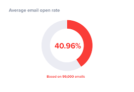 email open rates a scientific step by step guide for 2020