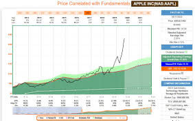 Us stock chart, technical analysis, nasdaq, us stocks, sma, bollinger, volume, rsi, macd, minute chart, hourly chart, daily chart, weekly chart, monthly chart). Sell Apple And Buy Alphabet Nasdaq Aapl Seeking Alpha