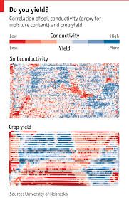The Future Of Agriculture The Economist
