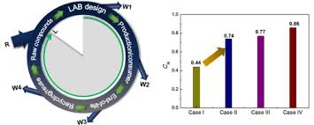 Spent Lead Acid Battery Recycling In China A Review And