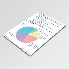 Pie Charts Psychology Tools