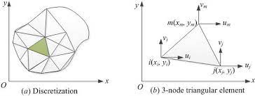 Ordinary complex differential equations with applications in science and engineering. Solution Of Differential Equations With Applications To Engineering Problems Intechopen