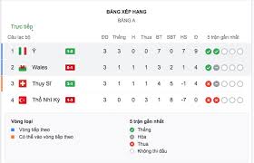 Sau lượt trận đầu vòng bảng euro 2021: Oiu Bfhnwhkflm