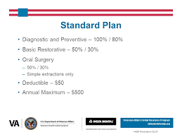 This article provides an overview of the va's. Veterans Affairs Dental Insurance Program Ppt Download