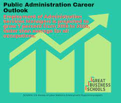 Maybe you would like to learn more about one of these? What Can I Do With A Master Of Public Administration Great Business Schools