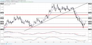 Us Dollar Losing Streak Hits Four Days With G7 In Focus