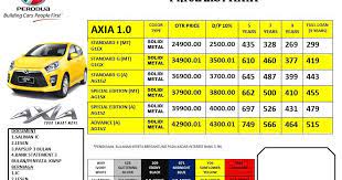 Check spelling or type a new query. Harga Perodua Axia Bulanan Surat Rasmi M