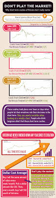 And ehh, bitcoin going down from 15 k to 8k is not a crash but a correction. How To Survive A Bitcoin Crash Infographic