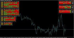 Free advanced mt4 scanner dashboard chart scanne the multi forex scanner indicator for mt4 is a technical productivity indicator to save time in your analysis by cross checking the multiple pairs in. Mtf Dashboard Thread Forex Factory