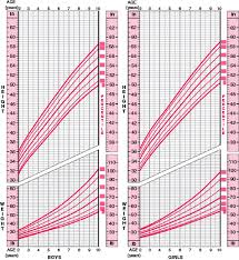 25 Valid Age Height Weight Chart Kids