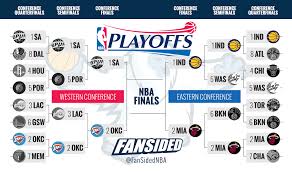 Nba playoffs 2020 live stream: Nba Playoffs 2014 Spurs Vs Thunder Live Stream Watch Game 6 Online
