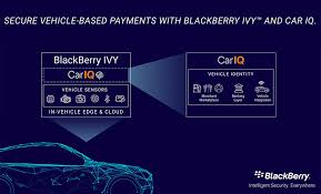 Unlock device and clear password. Blackberry Ivy To Provide Secure Vehicle Based Payments