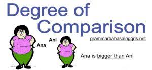Kebutuhan dan alat pemenuhan kebutuhanlatihan soal 10.1 1. Week 7 English 8 Degree Of Comparison Comparative Degree E Learning Smpn 20 Surakarta