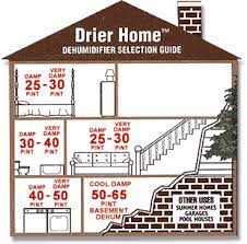 Use the dehumidifier to control the humidity and the a/c to control temperature. Dehumidifiers A Guide To Dehumidification Allergyconsumerreview