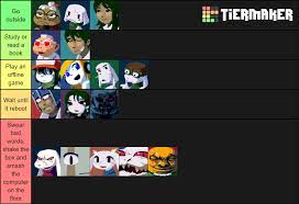 But peeta's story has a ring of truth to it. The Tier List Of Cave Story Characters S Reaction When The Wifi Crashe Cavestory
