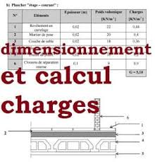 Cours Pre Dimensionnement Batiment Et Calcul Descente De Charge Descente De Charge Fondations De Maison Genie Civil