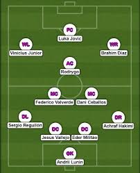 » real madrid skład » real madrid najlepsi strzelcy » real madrid statystyki goli; Znakomity Sklad Realu Madryt Do Lat 23 Wow O O Footroll