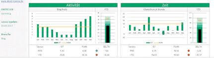 All free templates premium templates microsoft excel templates. Dein Personliches Dashboard Als Excel Vorlage Excel Tipps Und Vorlagen