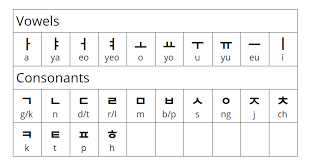 Words (names or english borrowings). Learning The Korean Alphabet An Introduction To Hangul Fluency Pending