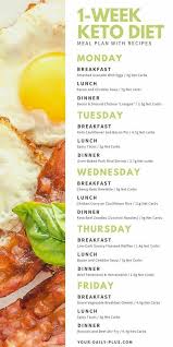 Pin On Ketogenic Egg Diet