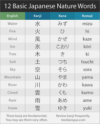Pin On Japanese Language Learning