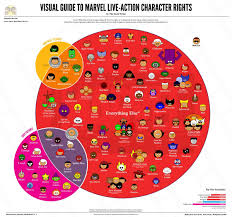 heres an infographic of who owns what marvel characters now