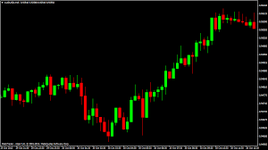 A Simple 15 Minute Binary Option Candlestick Trading Strategy