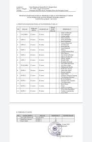 Check spelling or type a new query. Kementerian Agama Provinsi Kepulauan Bangka Belitung Pengumuman Kenaikan Dan Juara Kelas Di Man 1 Bangka Barat Secara Online
