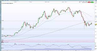 The chart is intuitive yet powerful, offering users multiple chart types there are flexible customization options and dozens of tools to help you understand where prices are headed. 9lfbokhnq3uv5m