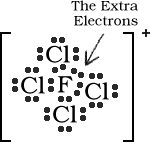 This is the lewis dot structure. Notes4 Bonding