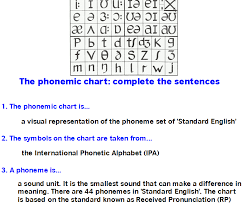 diptesol introduction to the phonemic chart elt planning