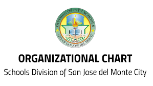 Organization Chart Deped Csjdm By Arthur Francisco On Prezi