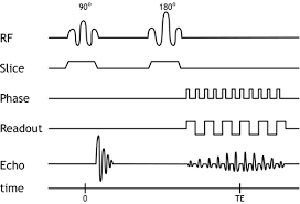 Mri Physics Mri Pulse Sequences Xrayphysics