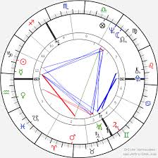 Stephen Hawking Birth Chart Horoscope Date Of Birth Astro