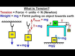 Physics Mechanics Ch 17 Tension And Weight 1 Of 11 What Is Tension Youtube