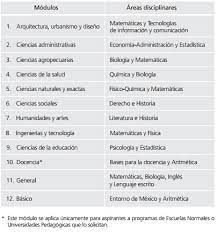 Encuentra respuestas a preguntas frecuentes y consejos para conseguir tu beca. Convocatoria Ujat Guia De Admision 2021 Fechas Examen Proceso
