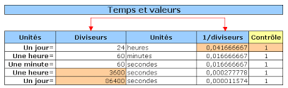 Gestion Avancee Date Et Heure