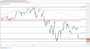 S P 500 Dow Jones Nasdaq 100 Price Outlook Menafn Com