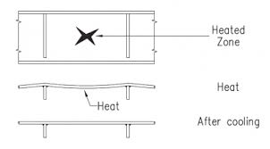 accuracy of steel fabrication steelconstruction info