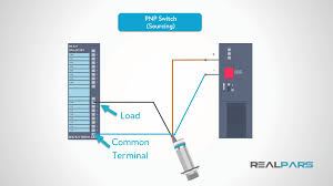 how to wire discrete dc sensors to plc