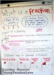 Fraction Anchor Chart Freebie And Hands On Fractions Math