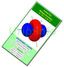 Bilangan ini bisa dipakai juga sangat mengambarkan orientasi orbital, bentuk contoh soal 1. Model Model Orbital Atom 3d Interaktif Di Urip Info Urip Dot Info