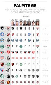 O gol aconteceu aos 9 segundos de jogo e foi o segundo gol mais rápido da história da competição. Palpite Ge Veja As Apostas De Apresentadores E Comentaristas Para A 31Âª Rodada Do Brasileirao Futebol Ge