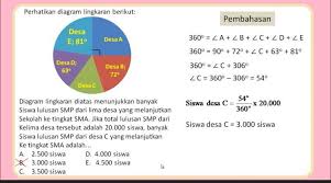Check spelling or type a new query. Contoh Soal Diagram Lingkaran Brainly