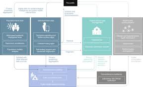 Maybe you would like to learn more about one of these? Digital Technologies In The Public Health Response To Covid 19 Nature Medicine