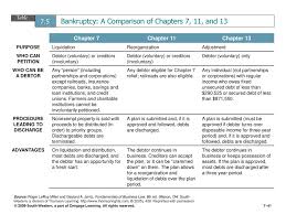 Maybe you would like to learn more about one of these? Legal Challenges For Entrepreneurial Ventures Ppt Download