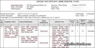 Berikut ini adalah contoh soal pas fisika kelas 11 semester 1 tahun 2021/2022, selamat mengerjakan. Kisi Kisi Pas Fisika Kelas 11 Tahun 2019 2020 Raja Soal