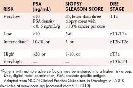 Can you provide additional information? Prostate Cancer Radiology Key